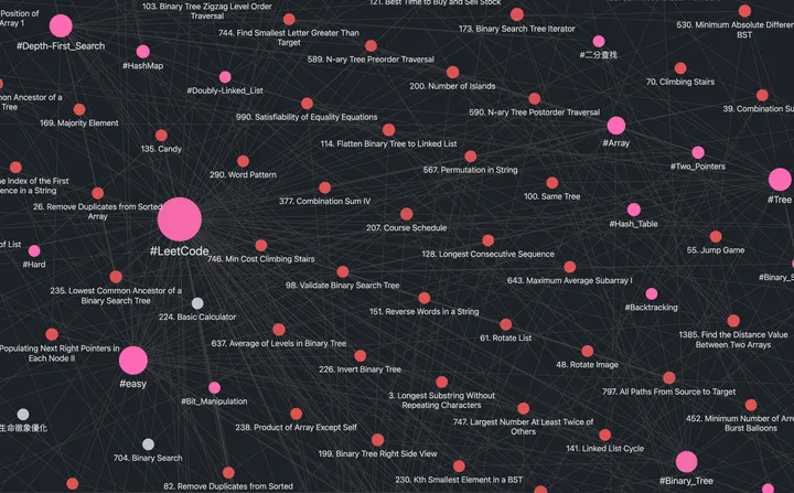 2025 資深工程師面試心得